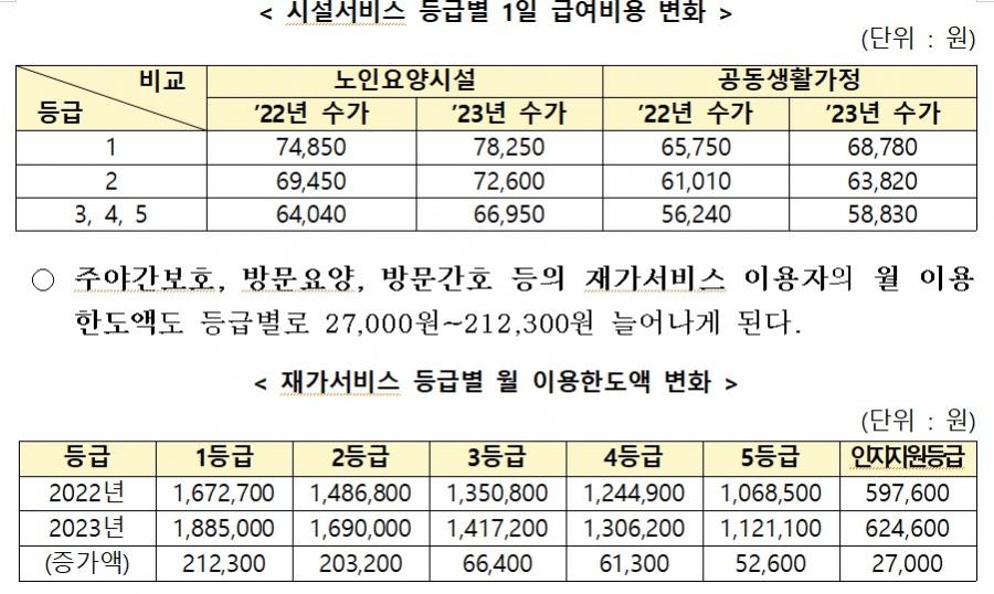 [공지] 2023 장기요양보험 수가 변경 공지!